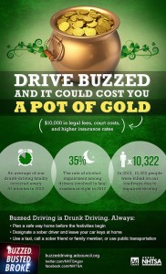 St. Patricks Day in LA.  Don't Drive Buzzed